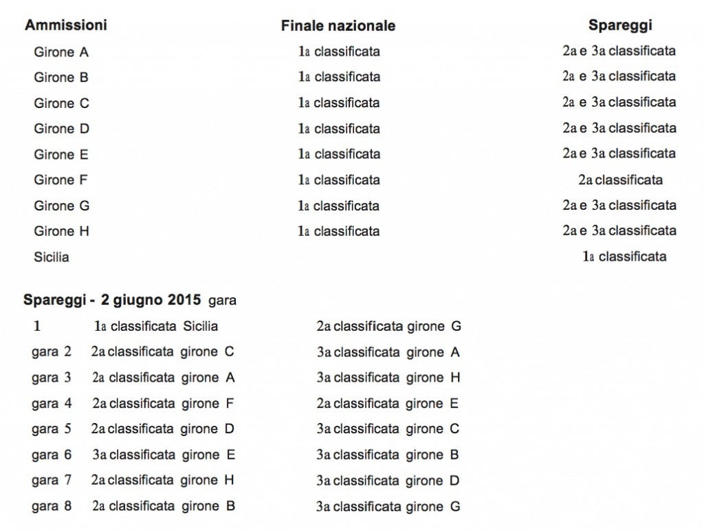 Spareggi Under 17 Eccellenza