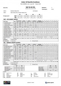 U18Ecc._4711_Napoli_Milano_statistiche